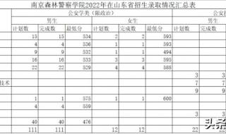 2023警校提前批分数