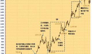 2023年底食用油会涨价吗